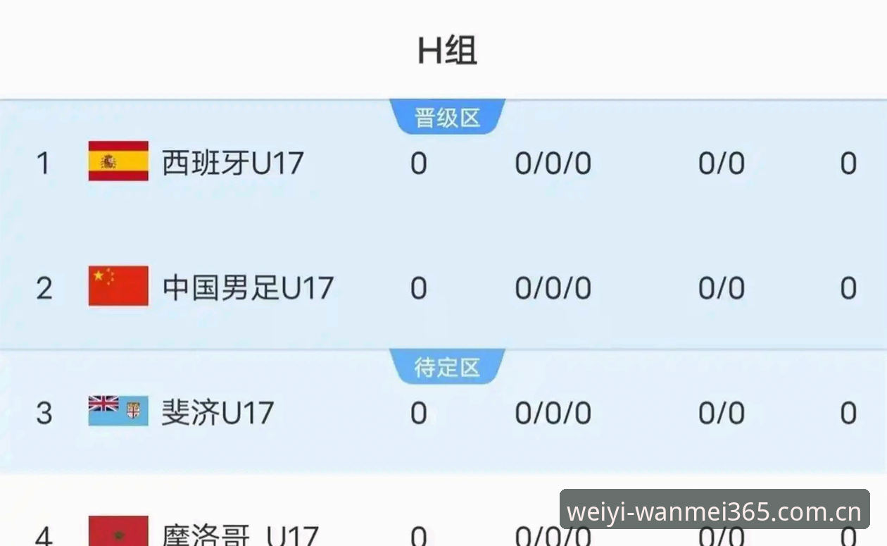 U17世界杯抽签结果解读：如何在完美体育平台获取赛事操作教程